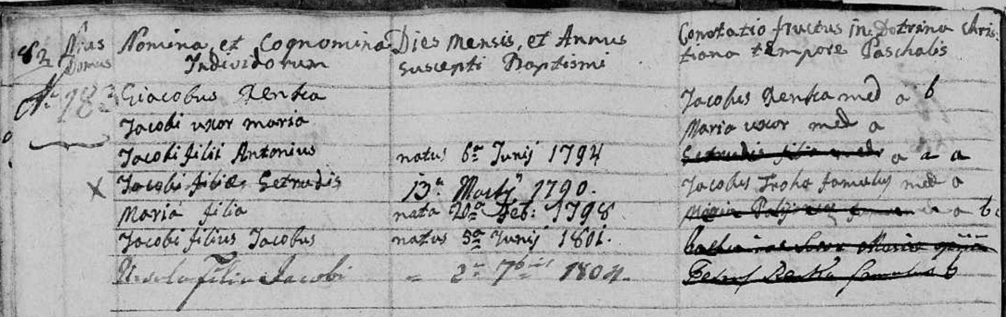 Jakob Renka, Status Animarum