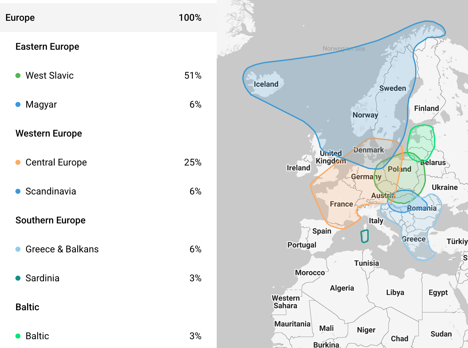 Etični izvor - FTDNA